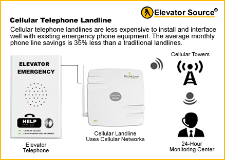 Elevator Telephone Lines - Cellular Option